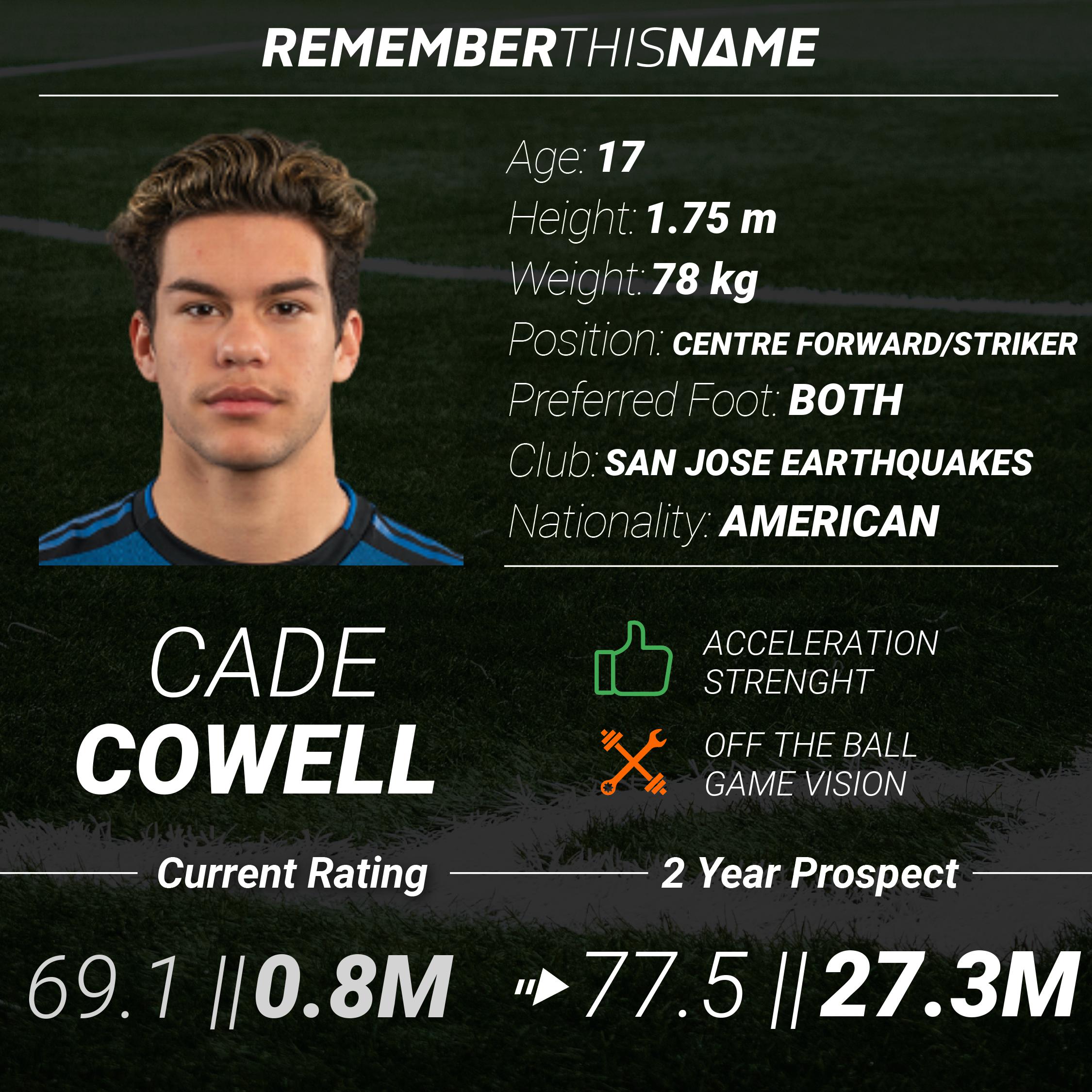 /img/cards/Cade_Cowell_RTN_Scouting.jpg